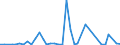 Flow: Exports / Measure: Values / Partner Country: Germany / Reporting Country: Spain