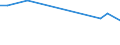 Flow: Exports / Measure: Values / Partner Country: Germany / Reporting Country: Sweden