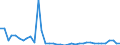 Flow: Exports / Measure: Values / Partner Country: Germany / Reporting Country: Switzerland incl. Liechtenstein