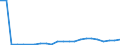 Flow: Exports / Measure: Values / Partner Country: Germany / Reporting Country: Turkey