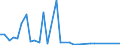 Flow: Exports / Measure: Values / Partner Country: Germany / Reporting Country: USA incl. PR. & Virgin Isds.