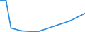 Flow: Exports / Measure: Values / Partner Country: Hong Kong SAR of China / Reporting Country: Austria