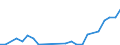 Flow: Exports / Measure: Values / Partner Country: Hong Kong SAR of China / Reporting Country: Canada