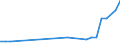 Flow: Exports / Measure: Values / Partner Country: Hong Kong SAR of China / Reporting Country: Japan