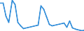 Flow: Exports / Measure: Values / Partner Country: Hong Kong SAR of China / Reporting Country: Netherlands