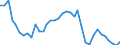 Flow: Exports / Measure: Values / Partner Country: World / Reporting Country: Australia