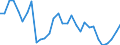 Handelsstrom: Exporte / Maßeinheit: Werte / Partnerland: World / Meldeland: Belgium