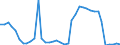 Flow: Exports / Measure: Values / Partner Country: World / Reporting Country: Canada