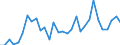 Flow: Exports / Measure: Values / Partner Country: World / Reporting Country: Czech Rep.