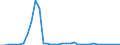 Handelsstrom: Exporte / Maßeinheit: Werte / Partnerland: World / Meldeland: Finland