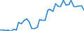 Handelsstrom: Exporte / Maßeinheit: Werte / Partnerland: World / Meldeland: Germany