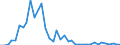 Flow: Exports / Measure: Values / Partner Country: World / Reporting Country: Greece