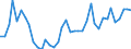 Flow: Exports / Measure: Values / Partner Country: World / Reporting Country: Italy incl. San Marino & Vatican