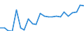 Flow: Exports / Measure: Values / Partner Country: World / Reporting Country: Luxembourg