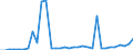 Flow: Exports / Measure: Values / Partner Country: World / Reporting Country: Mexico