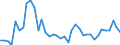 Handelsstrom: Exporte / Maßeinheit: Werte / Partnerland: World / Meldeland: Netherlands