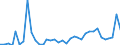 Flow: Exports / Measure: Values / Partner Country: World / Reporting Country: New Zealand