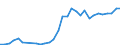 Handelsstrom: Exporte / Maßeinheit: Werte / Partnerland: World / Meldeland: Poland