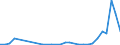 Flow: Exports / Measure: Values / Partner Country: World / Reporting Country: Slovenia