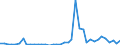 Flow: Exports / Measure: Values / Partner Country: World / Reporting Country: Switzerland incl. Liechtenstein