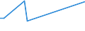 Flow: Exports / Measure: Values / Partner Country: Brunei Darussalam / Reporting Country: Netherlands