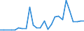 Flow: Exports / Measure: Values / Partner Country: Canada / Reporting Country: France incl. Monaco & overseas