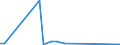 Flow: Exports / Measure: Values / Partner Country: Canada / Reporting Country: Greece