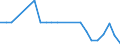 Flow: Exports / Measure: Values / Partner Country: Canada / Reporting Country: Hungary