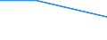 Flow: Exports / Measure: Values / Partner Country: Canada / Reporting Country: Japan