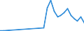 Flow: Exports / Measure: Values / Partner Country: Canada / Reporting Country: Netherlands