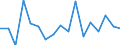 Flow: Exports / Measure: Values / Partner Country: Canada / Reporting Country: Poland