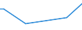 Flow: Exports / Measure: Values / Partner Country: Canada / Reporting Country: United Kingdom