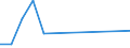 Flow: Exports / Measure: Values / Partner Country: China / Reporting Country: Canada