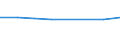 Flow: Exports / Measure: Values / Partner Country: China / Reporting Country: Italy incl. San Marino & Vatican