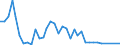 Flow: Exports / Measure: Values / Partner Country: Hong Kong SAR of China / Reporting Country: Australia