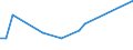 Flow: Exports / Measure: Values / Partner Country: Hong Kong SAR of China / Reporting Country: Belgium