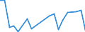 Flow: Exports / Measure: Values / Partner Country: Hong Kong SAR of China / Reporting Country: Canada