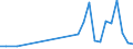 Flow: Exports / Measure: Values / Partner Country: Hong Kong SAR of China / Reporting Country: France incl. Monaco & overseas