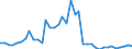 Flow: Exports / Measure: Values / Partner Country: Hong Kong SAR of China / Reporting Country: Germany