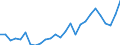 Flow: Exports / Measure: Values / Partner Country: World / Reporting Country: Austria