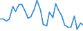 Flow: Exports / Measure: Values / Partner Country: World / Reporting Country: Belgium