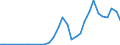 Flow: Exports / Measure: Values / Partner Country: World / Reporting Country: Czech Rep.