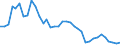 Flow: Exports / Measure: Values / Partner Country: World / Reporting Country: France incl. Monaco & overseas