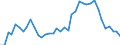 Handelsstrom: Exporte / Maßeinheit: Werte / Partnerland: World / Meldeland: Germany