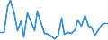 Flow: Exports / Measure: Values / Partner Country: World / Reporting Country: Greece