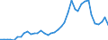 Flow: Exports / Measure: Values / Partner Country: World / Reporting Country: Italy incl. San Marino & Vatican