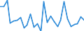 Flow: Exports / Measure: Values / Partner Country: World / Reporting Country: Korea, Rep. of