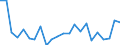 Handelsstrom: Exporte / Maßeinheit: Werte / Partnerland: World / Meldeland: Luxembourg