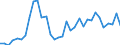 Flow: Exports / Measure: Values / Partner Country: World / Reporting Country: Mexico