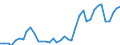 Handelsstrom: Exporte / Maßeinheit: Werte / Partnerland: World / Meldeland: Netherlands